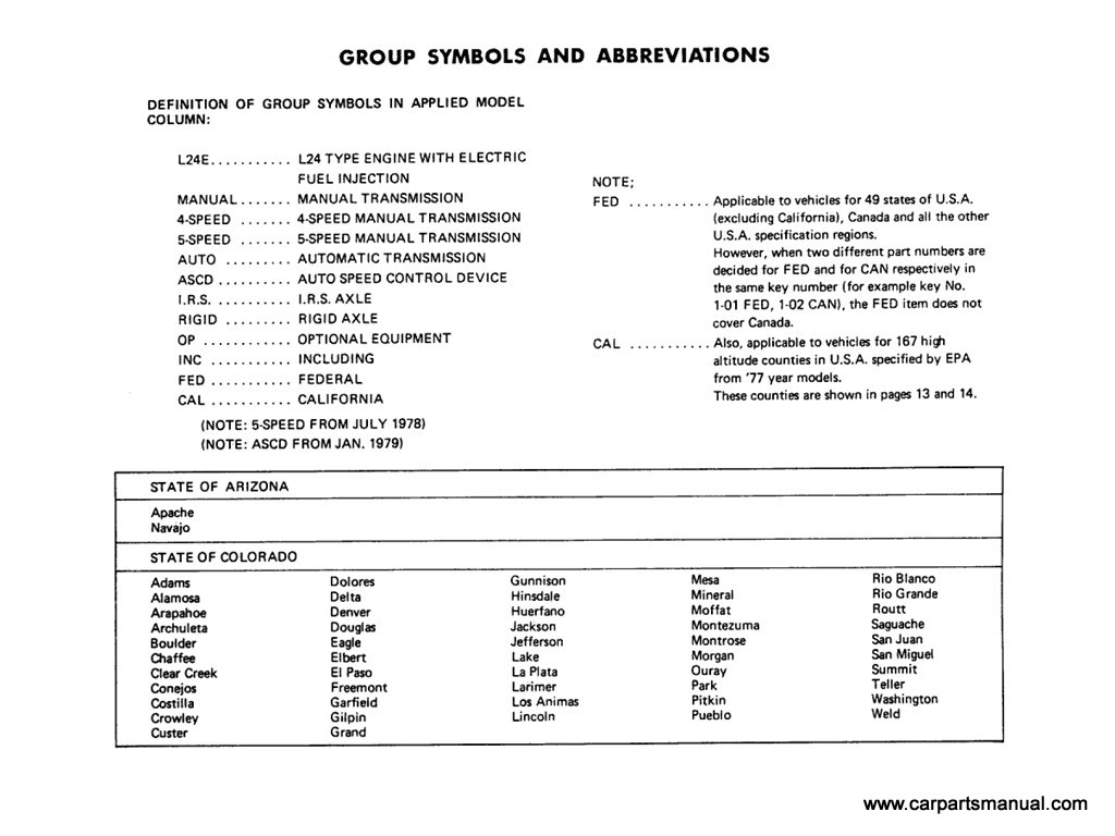 Group Symbols and Abbrevations