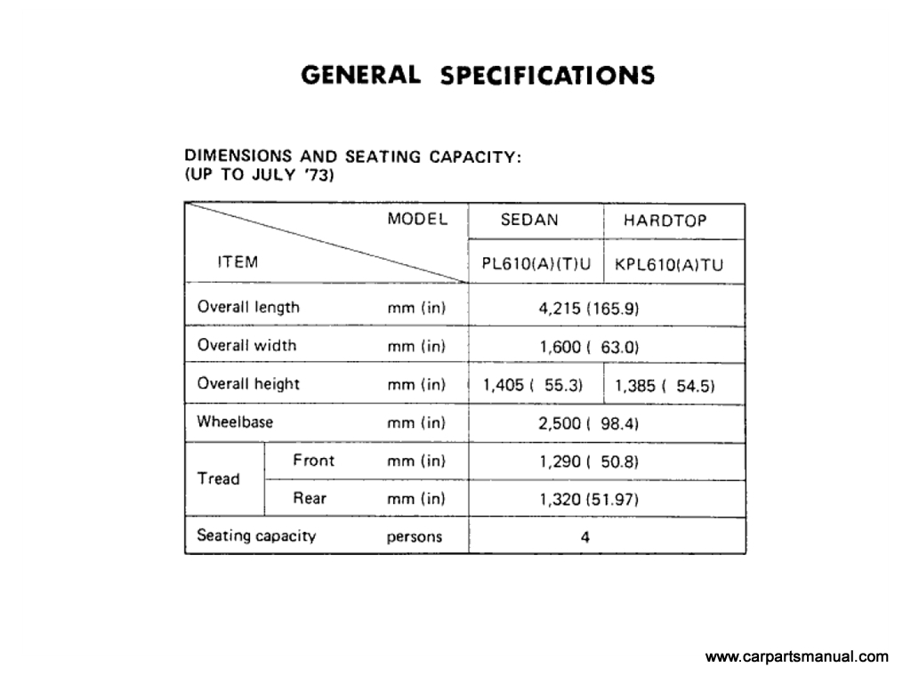 Dimension and seating capacity [1]