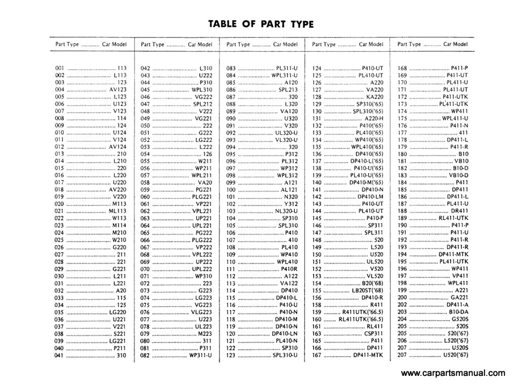 Table of part type [1]