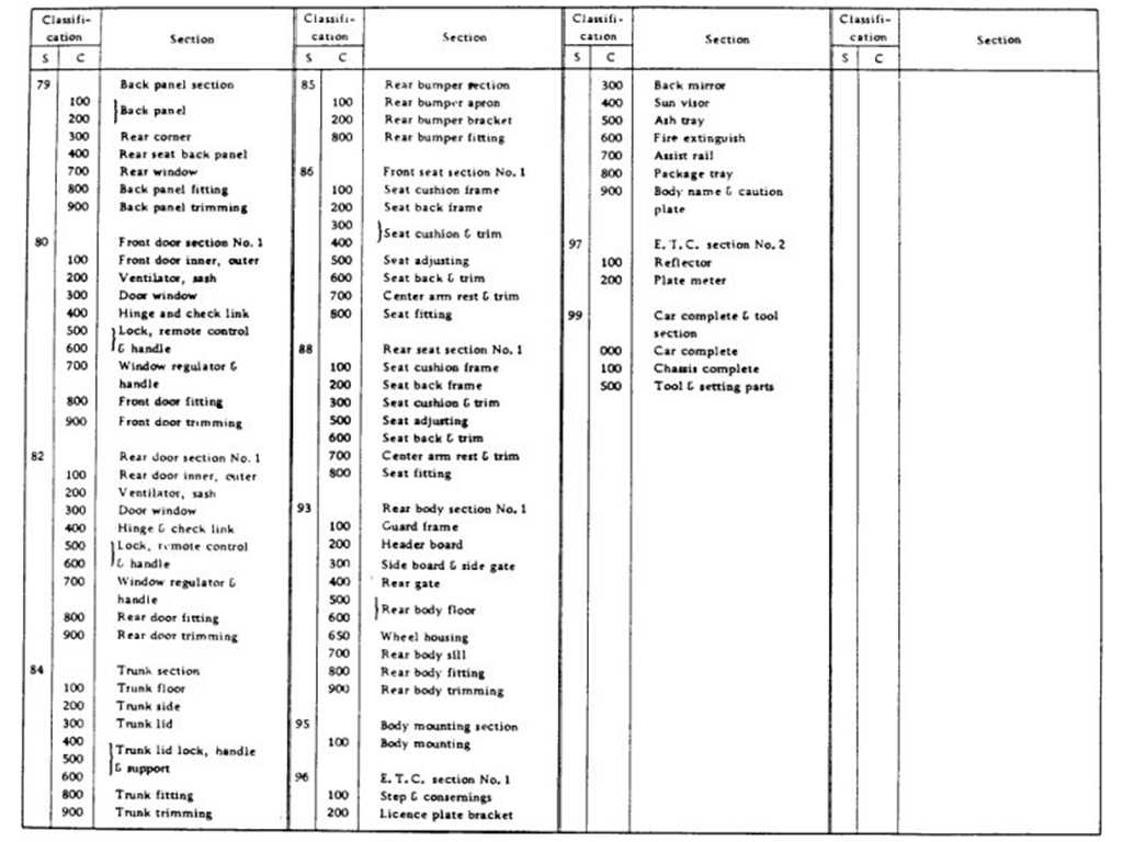 Table of Section And Character No.