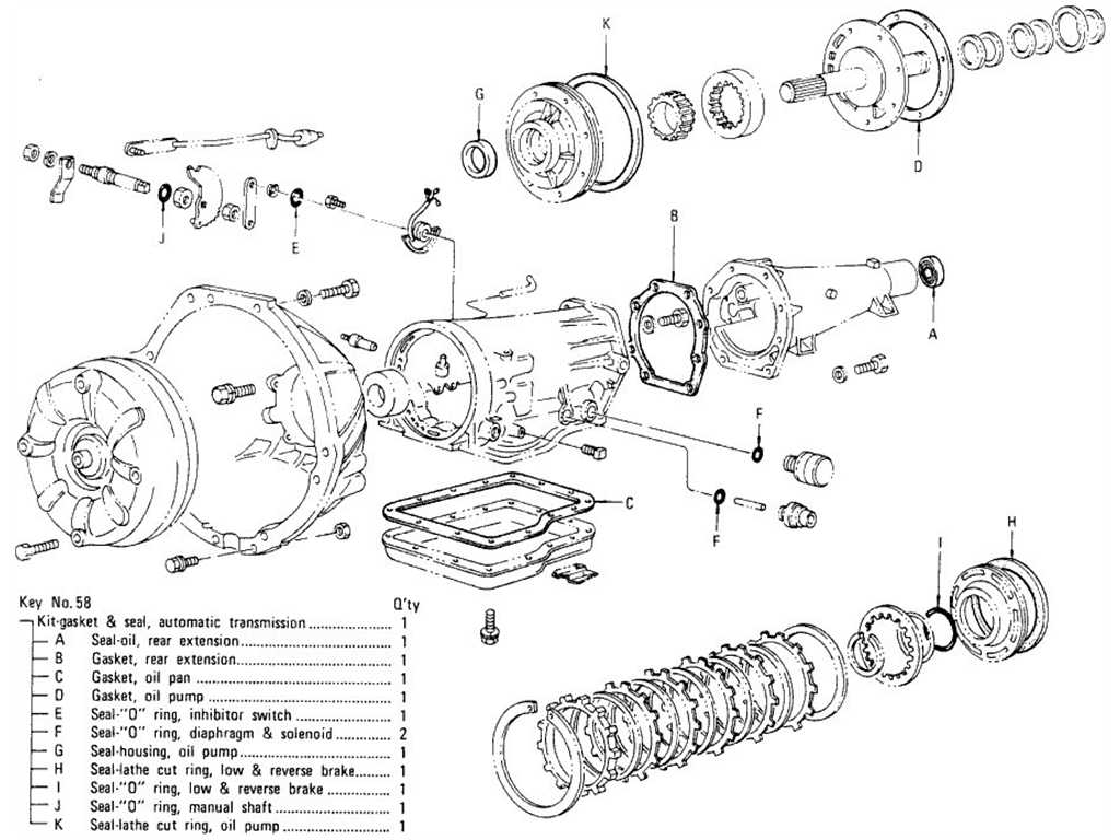 Kit Gasket & Seal for Repair (Automatic 3N71B)